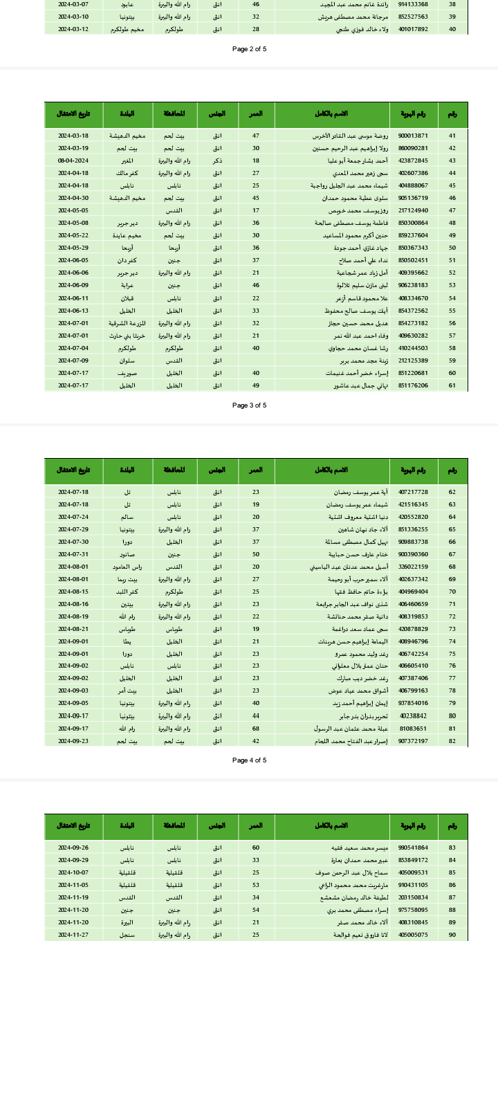 " إعلام الأسرى” ينشر قائمة الأسيرات والأطفال المنوي الإفراج عنهم